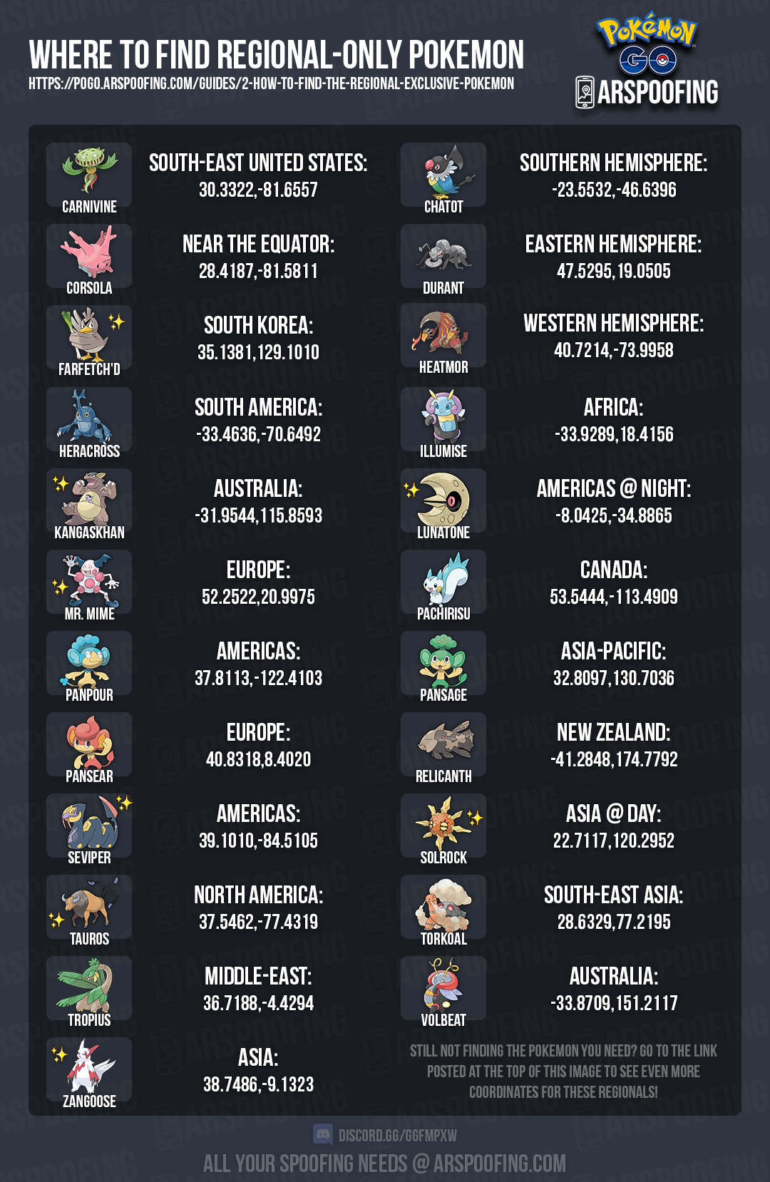 asia pacific region pokemon go