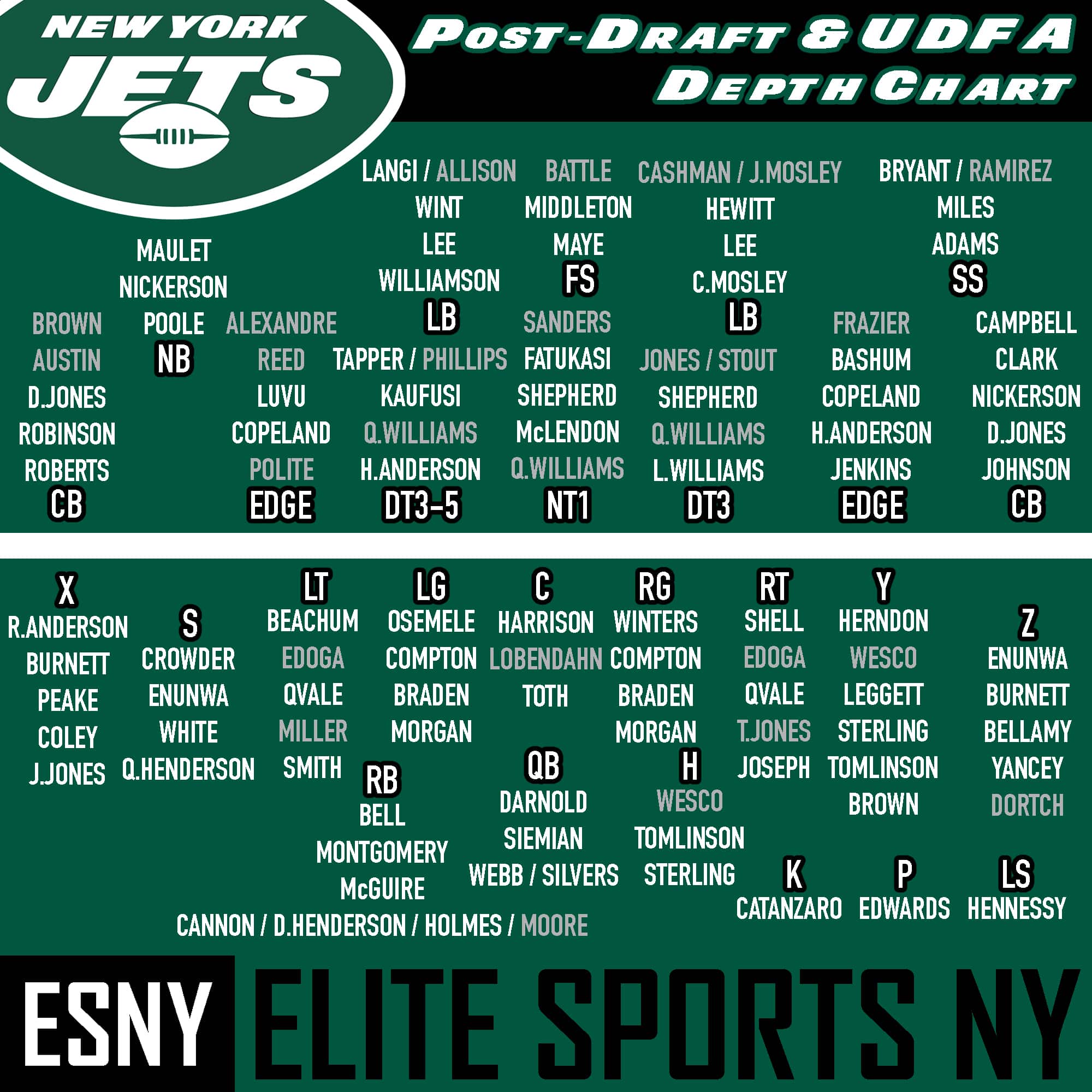 new york jets depth charts