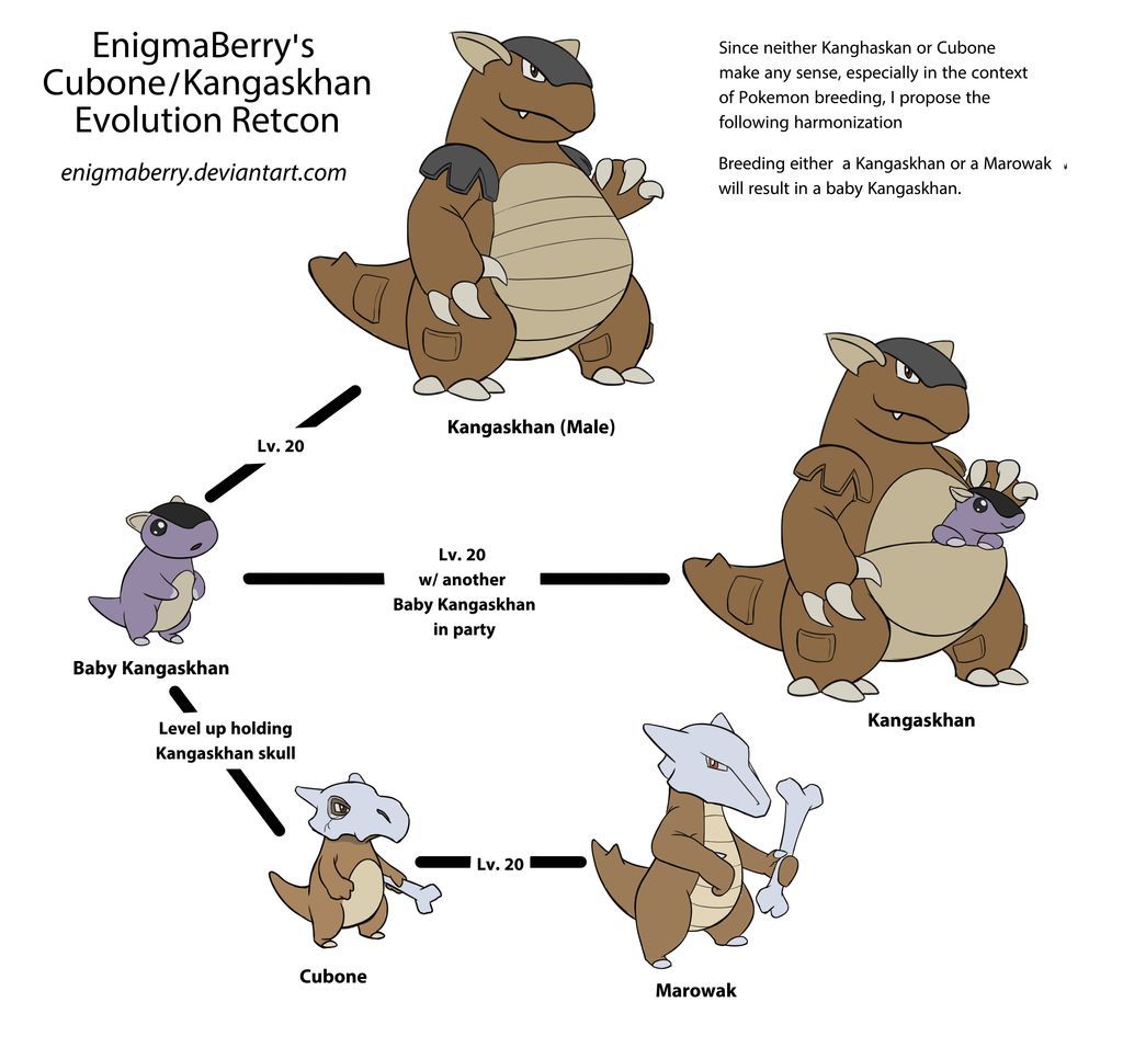 cubone final evolution