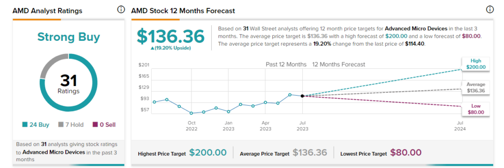 nasdaq:amd financials