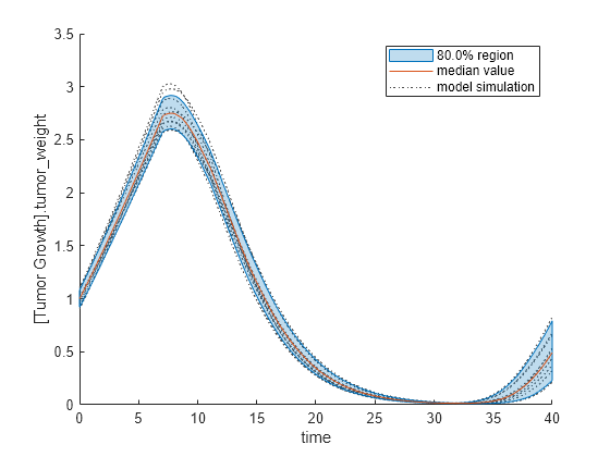 standard deviation matlab