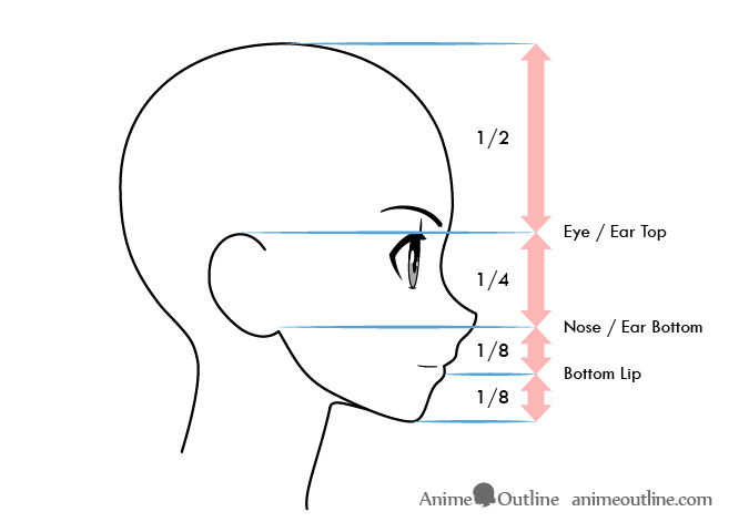 anime side face