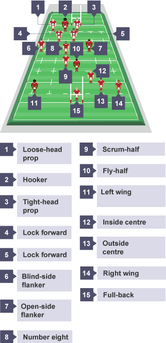 rugby positions diagram