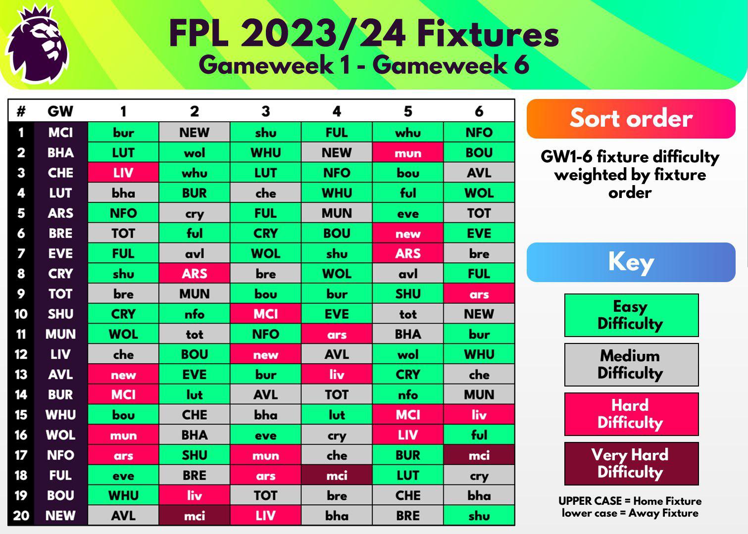 fpl fixtures