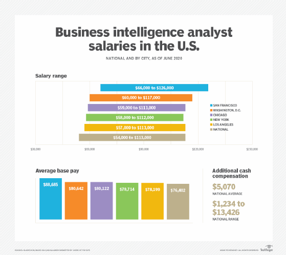 intelligence analyst salary