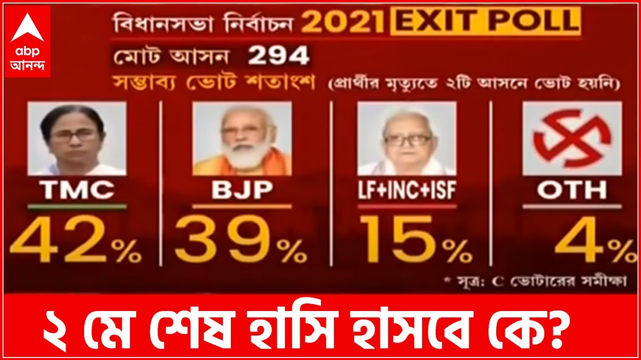 abp ananda exit poll