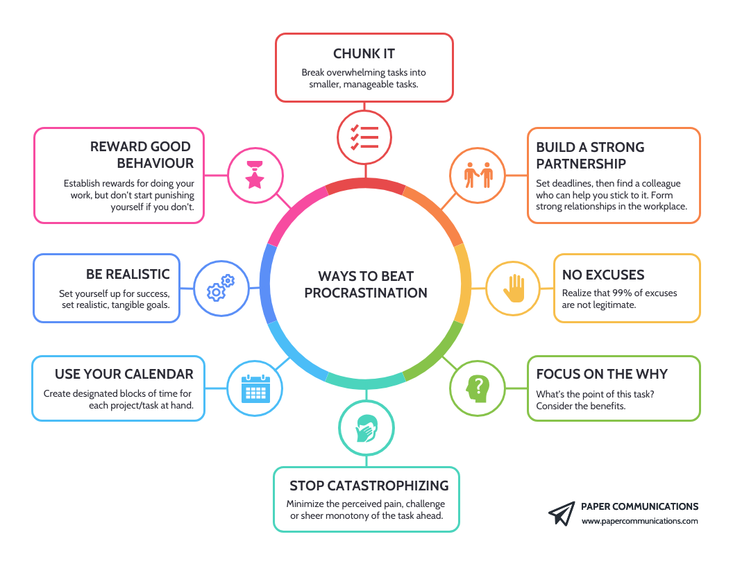 spider diagram templates