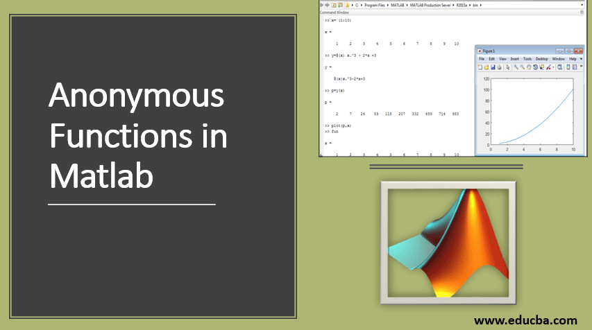 anonymous function matlab