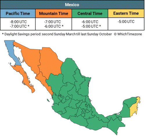 mexico city utc