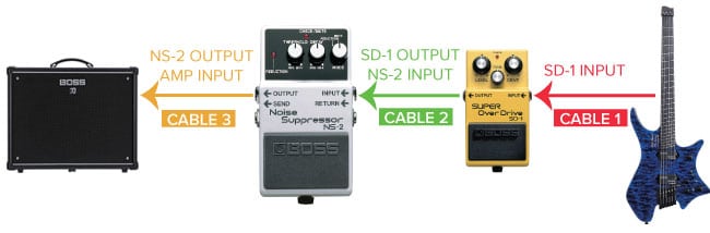 noise gate in pedal chain