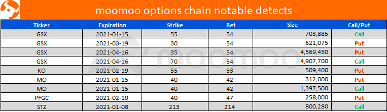 ko options chain