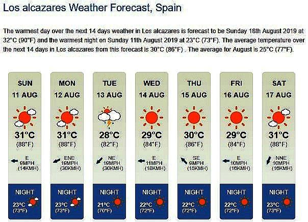 past week weather