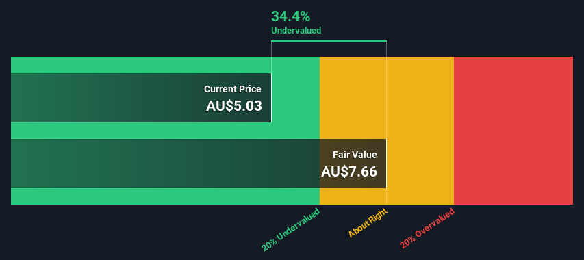 endeavour asx price