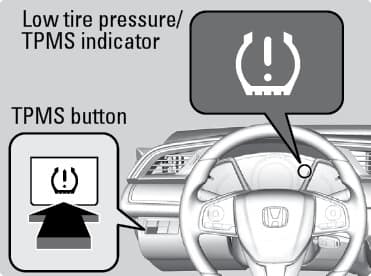 how to reset tire pressure sensor honda civic 2012