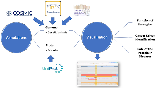 uniprot