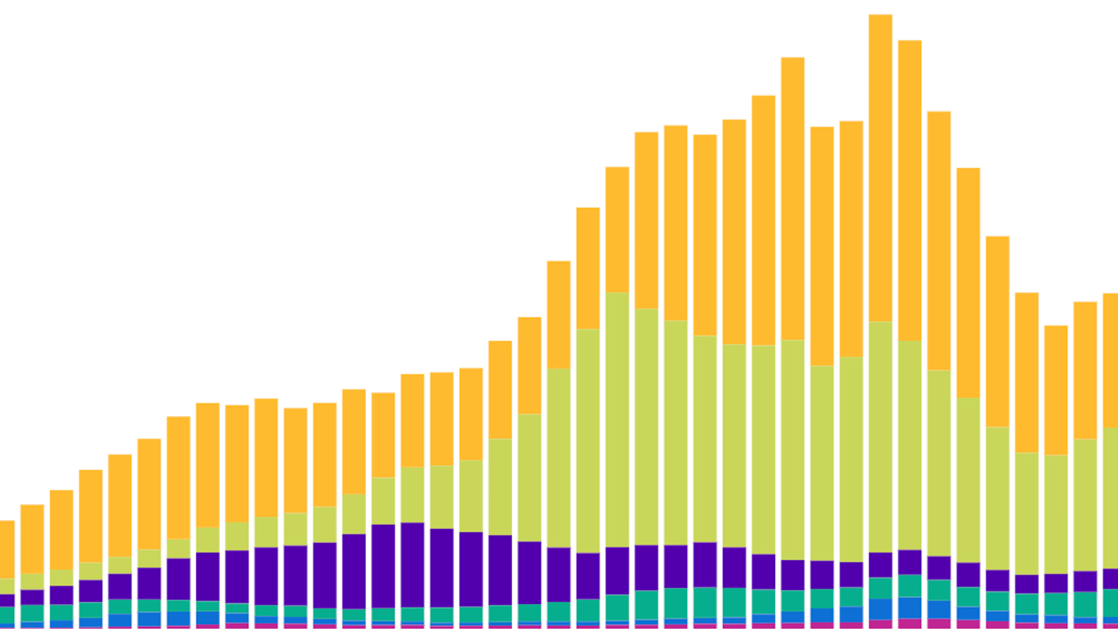 global health observatory data repository