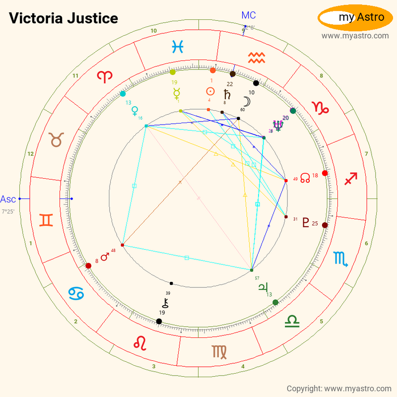 victoria justice birth chart