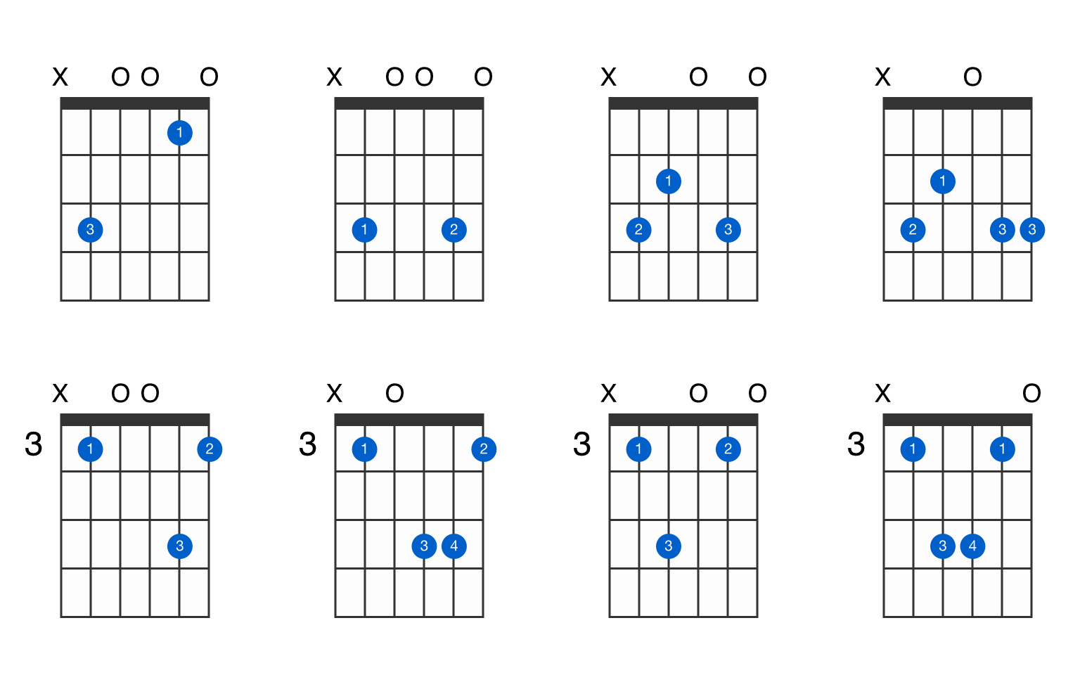 c major 9 guitar chord