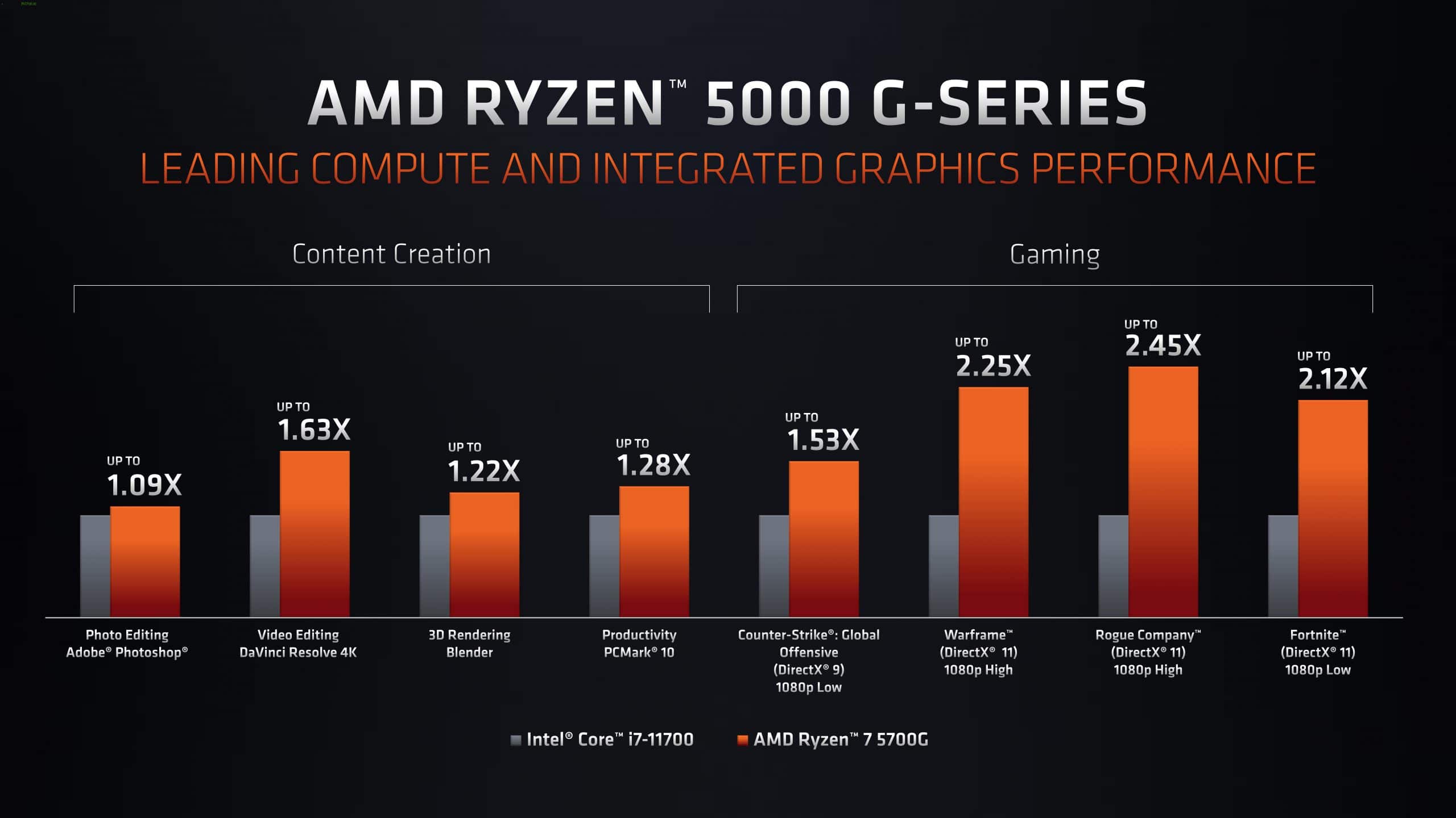 ryzen 5 vs ryzen 7