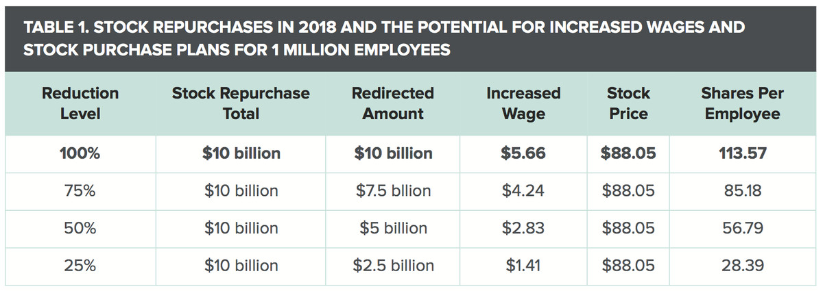 walmart salary canada