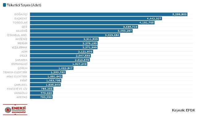 istanbul da elektrik birim fiyatı