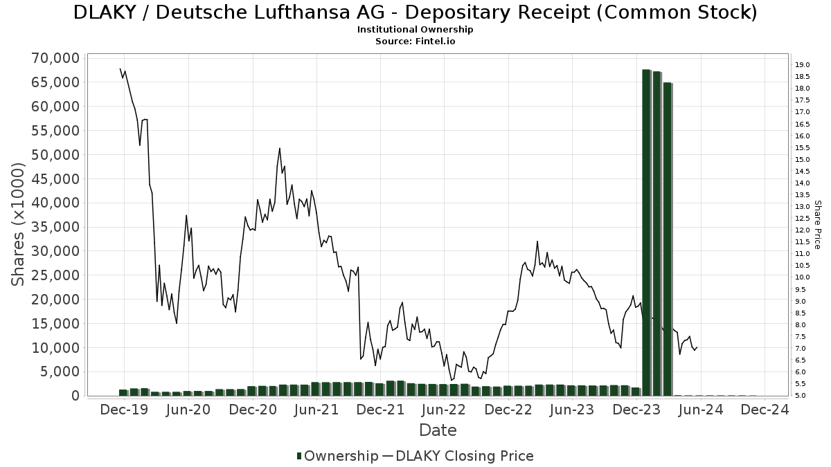 deutsche lufthansa ag stock price