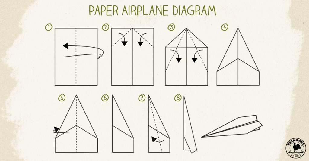 how to make easy airplanes