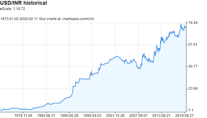 1180 usd to inr