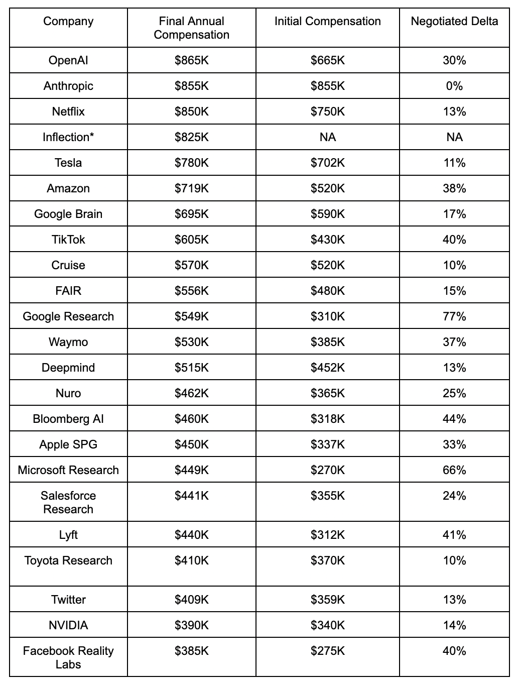 research scientist i salary