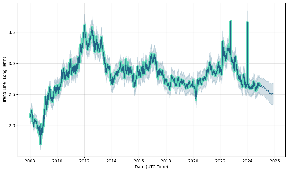 australian dollars to zloty