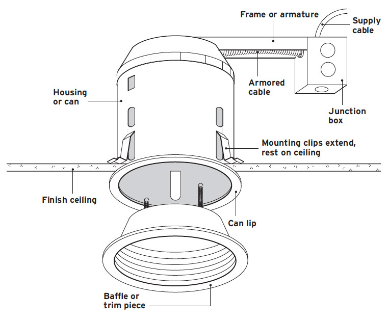 installing recessed can lights