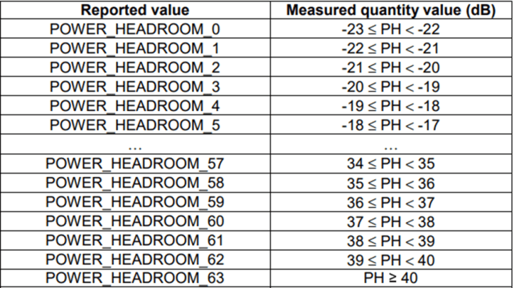 power headroom