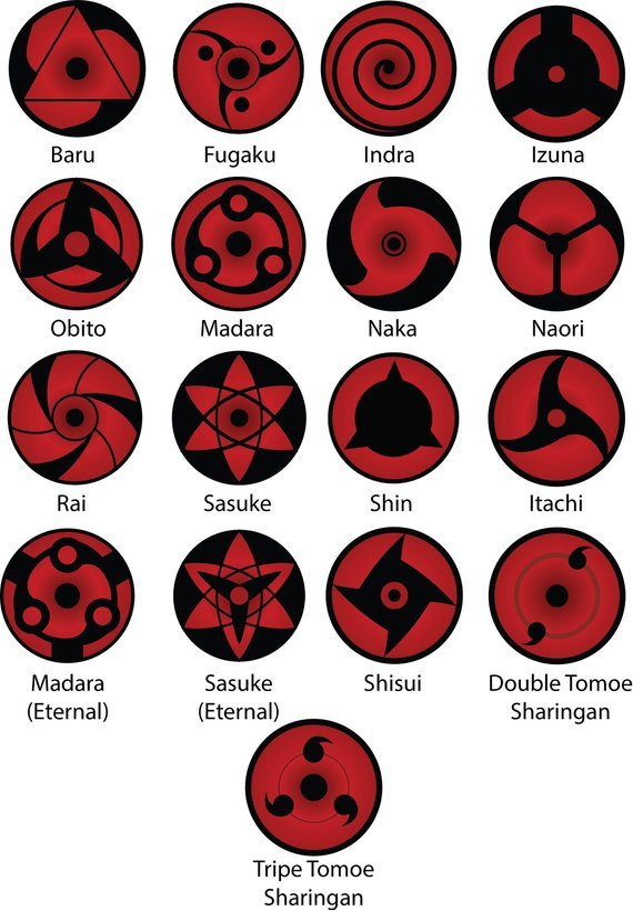 all uchiha eyes