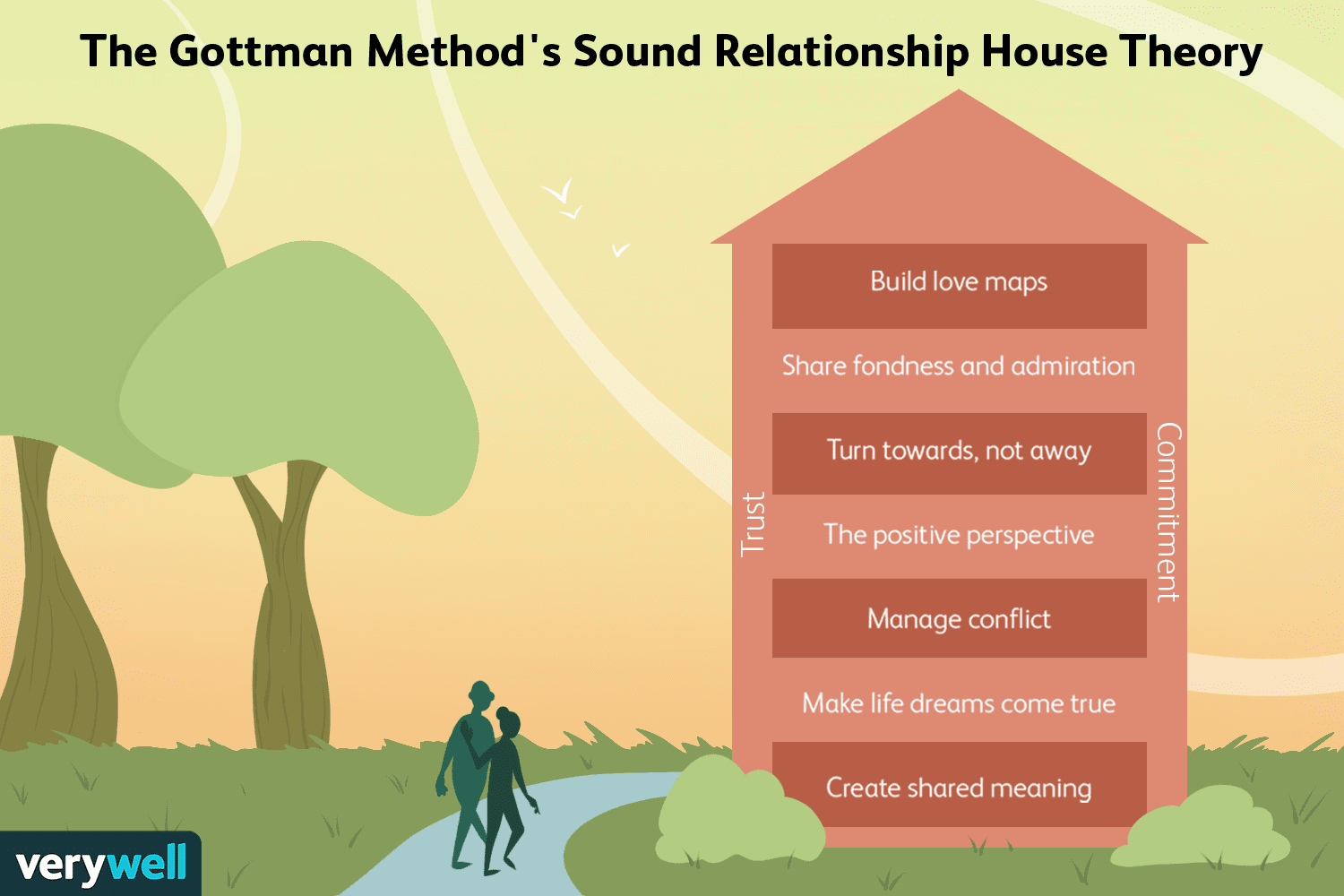 gottman institute