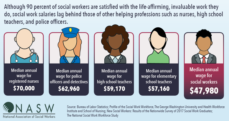 mental health worker salary