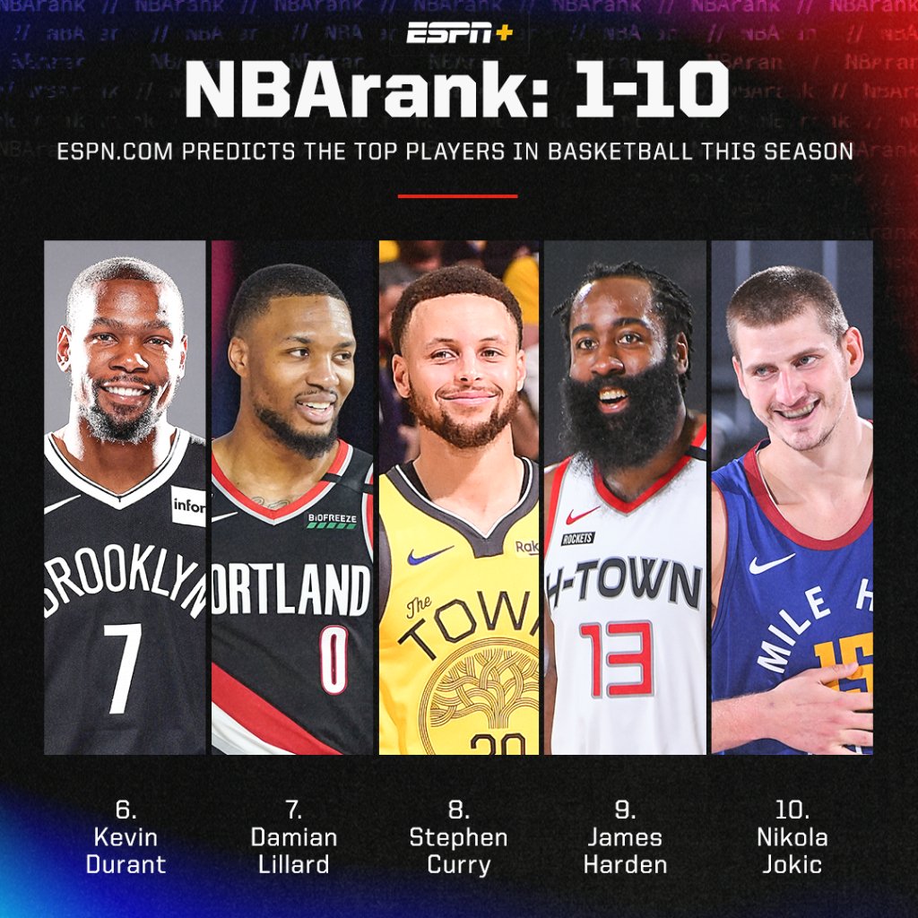 espn nba rankings 2020