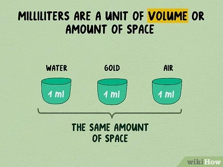 1 ml to grams