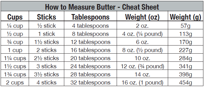 4 tablespoons to grams butter