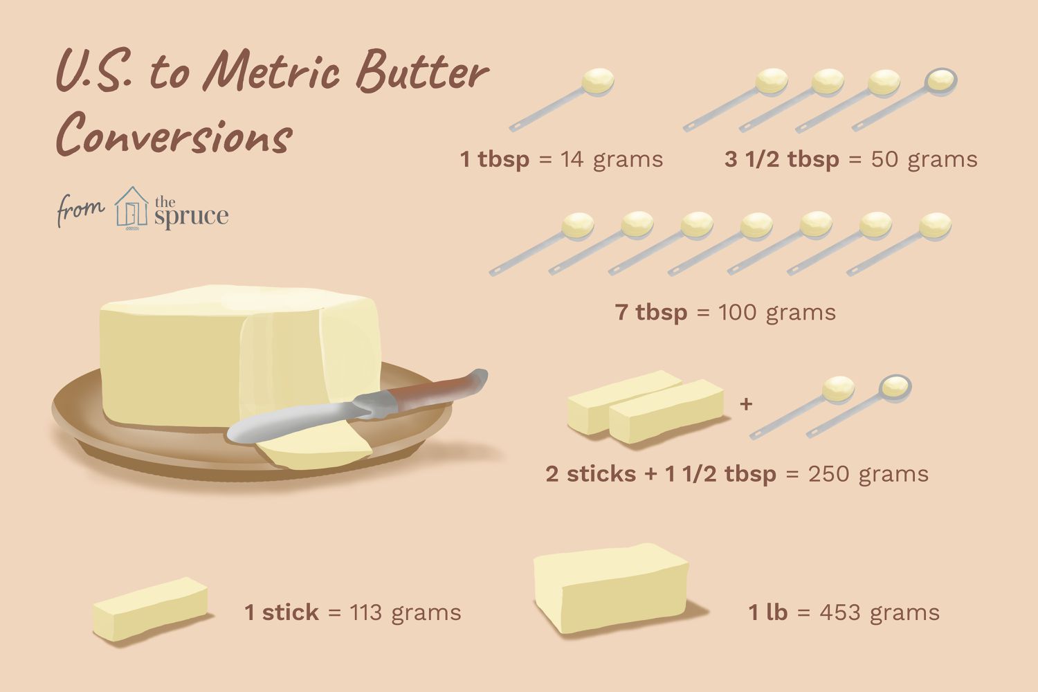 4 tbsp of butter in grams