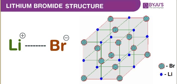 molar mass libr