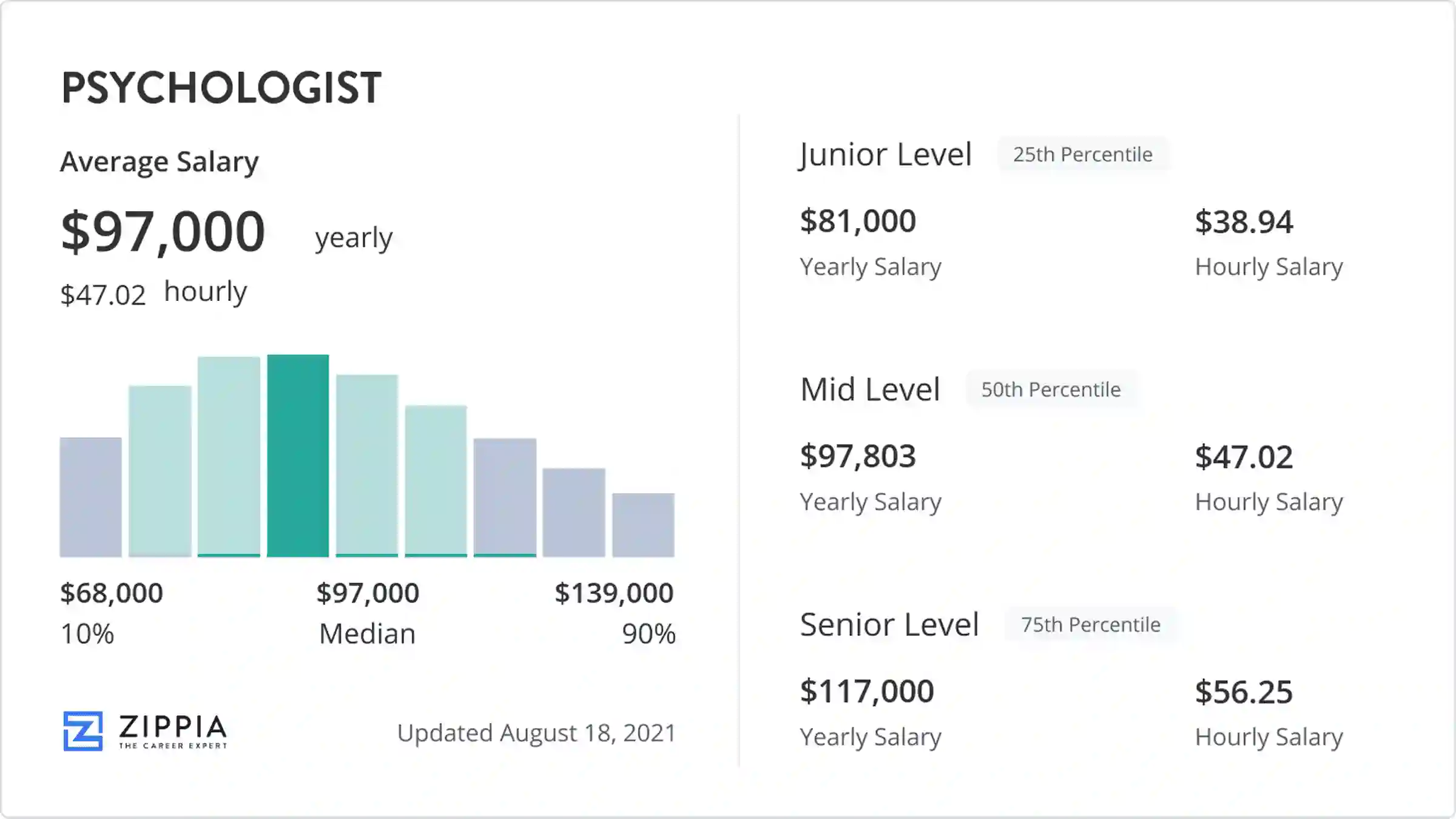 average psychologist pay