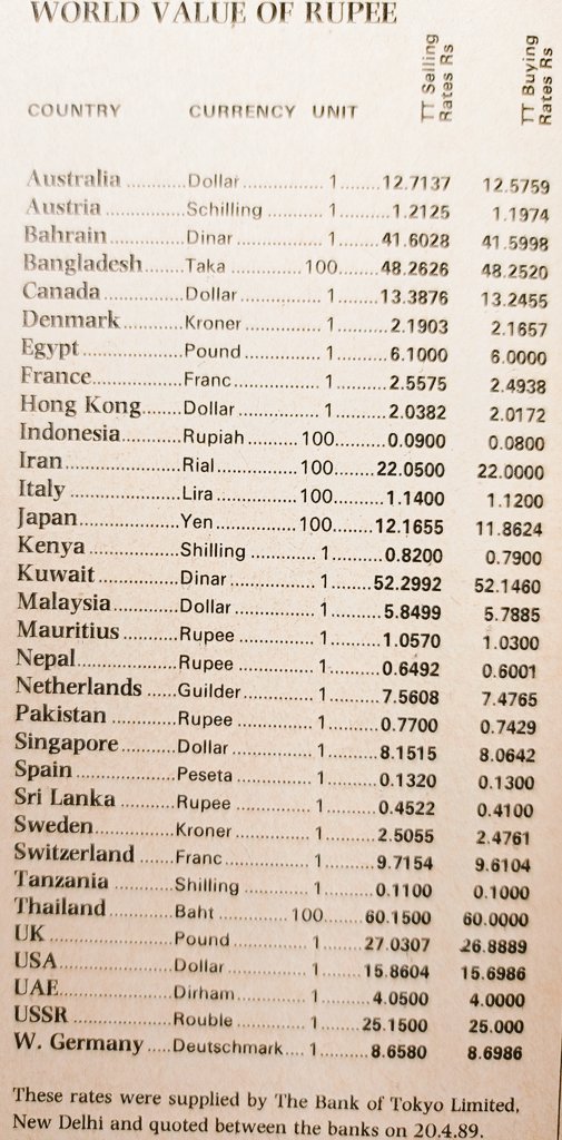 indian 1 rupee in pakistan currency