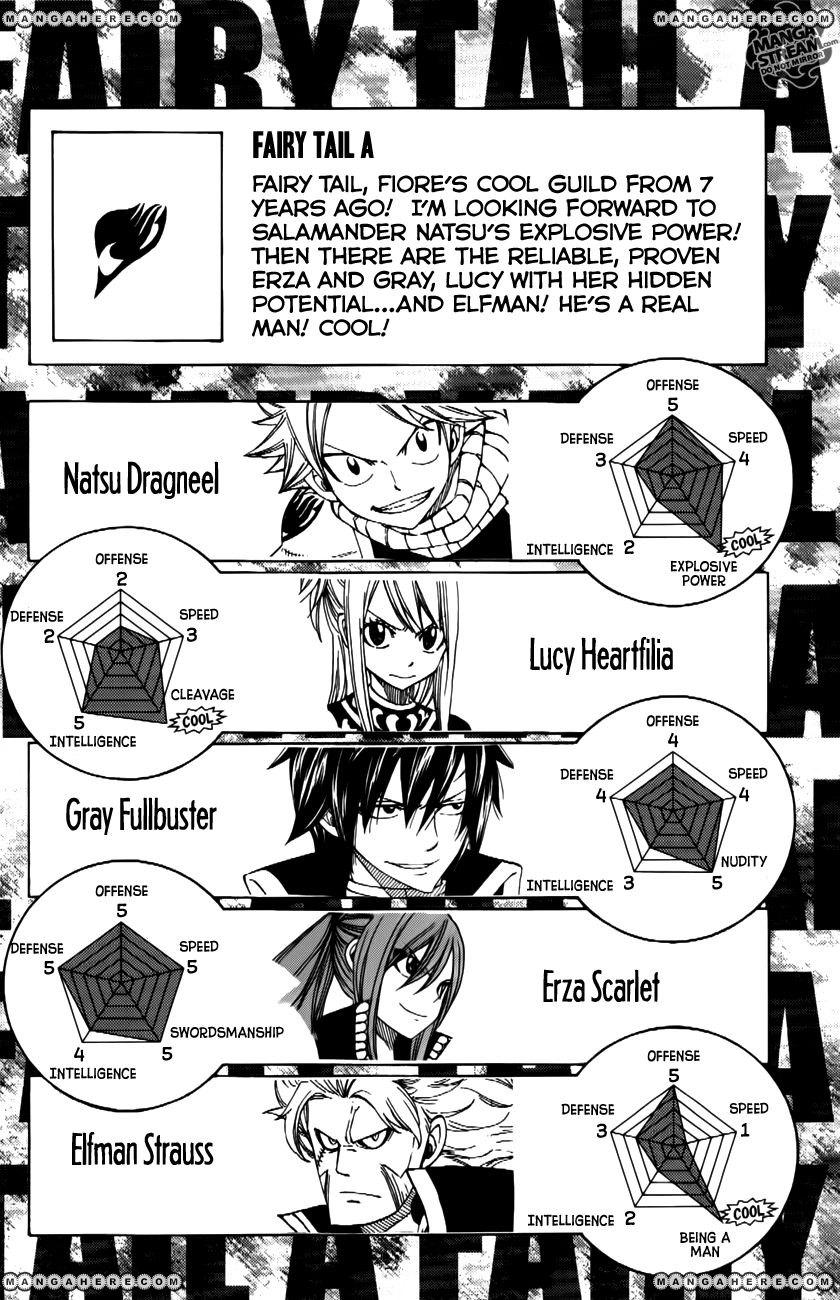 fairy tail mangahelpers