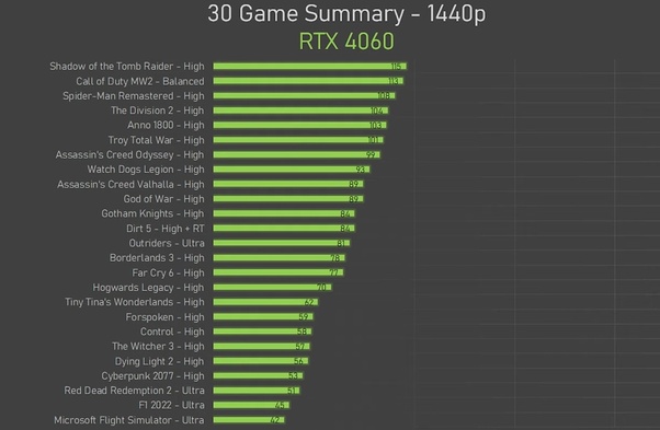 4060ti vs 3070ti