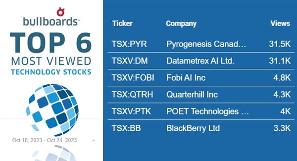 stockhouse canada