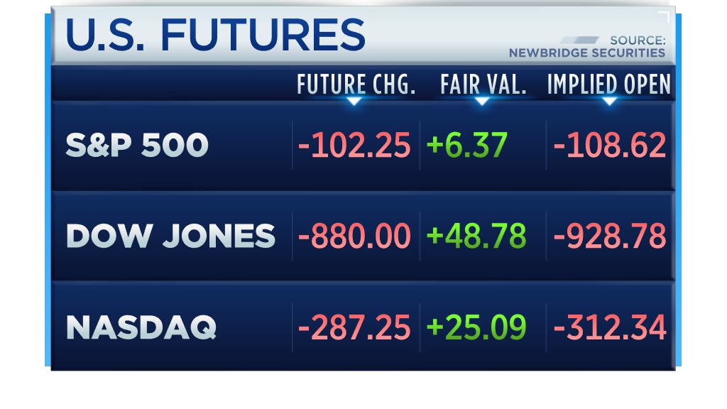 djia futures cnbc