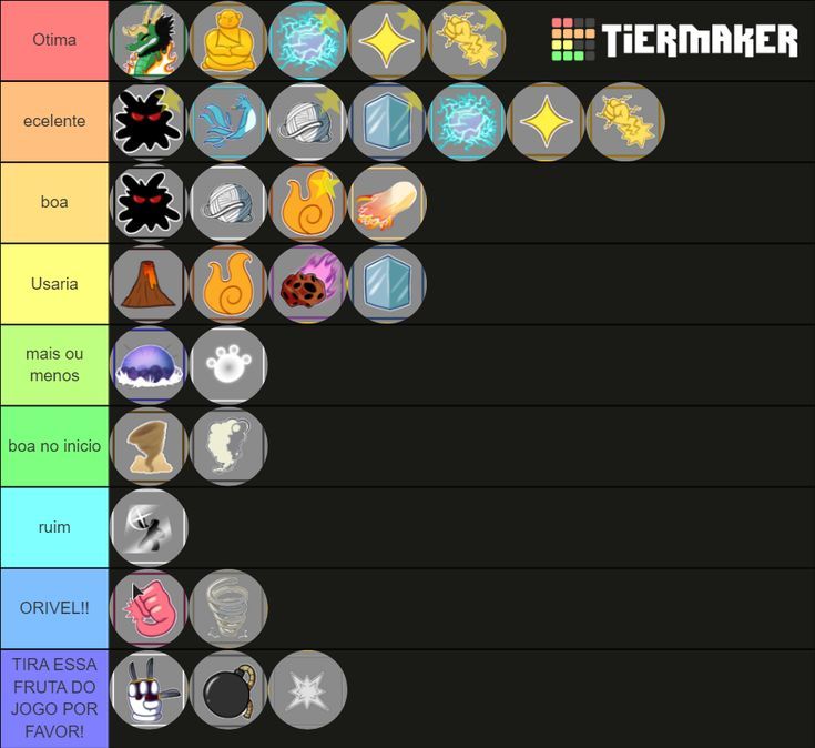 tier list frutas blox fruits