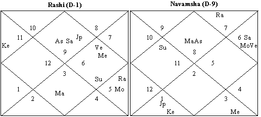 d9 chart calculator