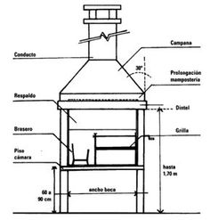 planos y medidas de parrillas de ladrillos