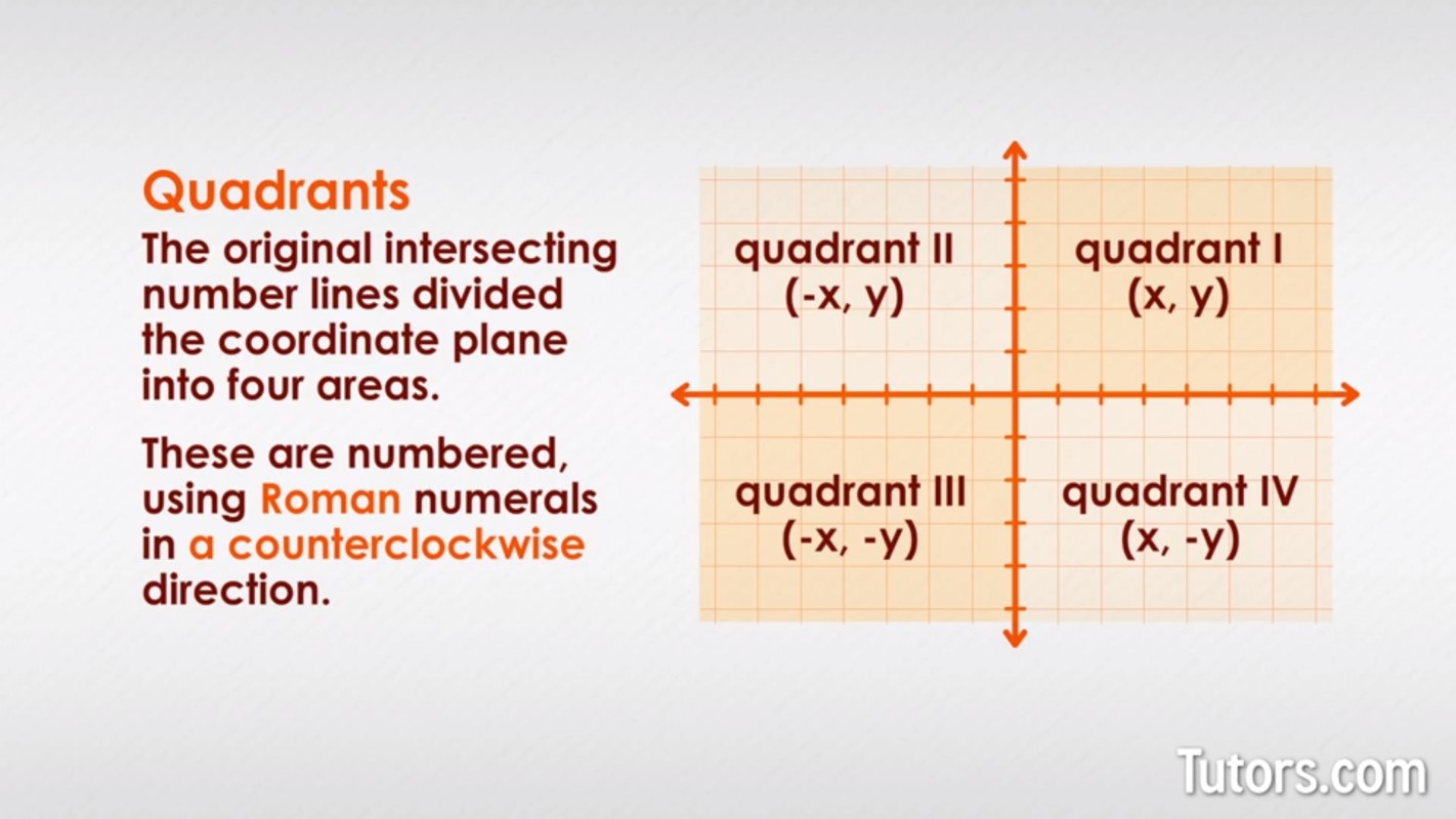 coordinate plane definition